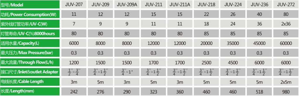 JUV-207 Uv-C Clarifiers