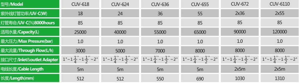 JUV-618 Uv-C Clarifiers
