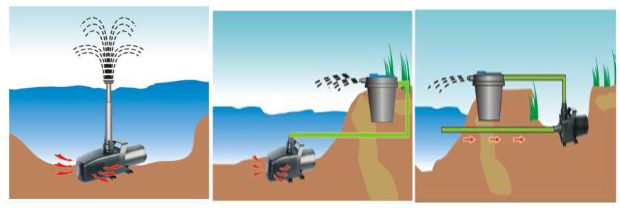 JAP-6000 Multui-Function Submersible Pump