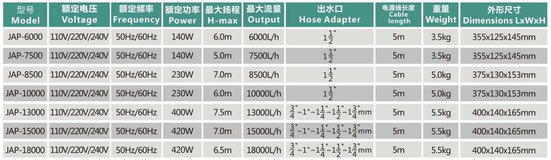 JAP-6000 Multui-Function Submersible Pump