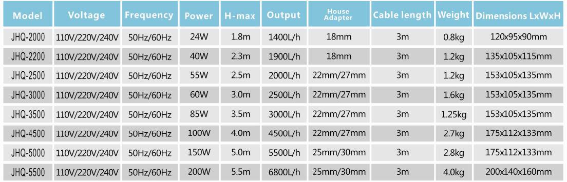 JHQ-2500 Multui-Function Submersible Pump