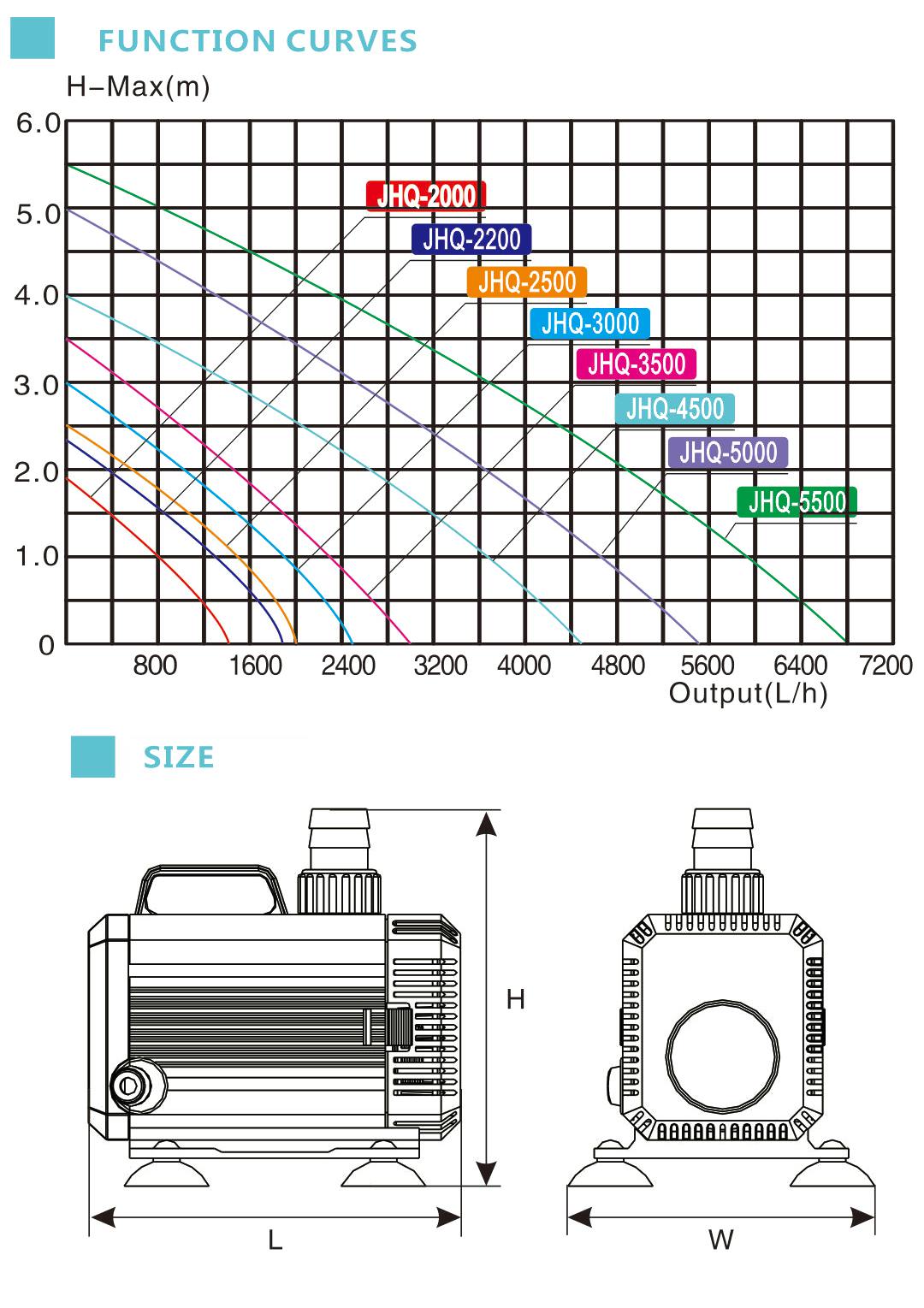 JHQ-2500 Multui-Function Submersible Pump