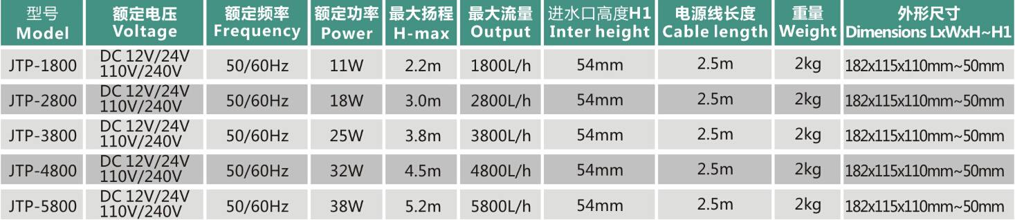 JTP-1800 Frequency Variation Pump