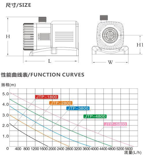 JTP-1800 Frequency Variation Pump