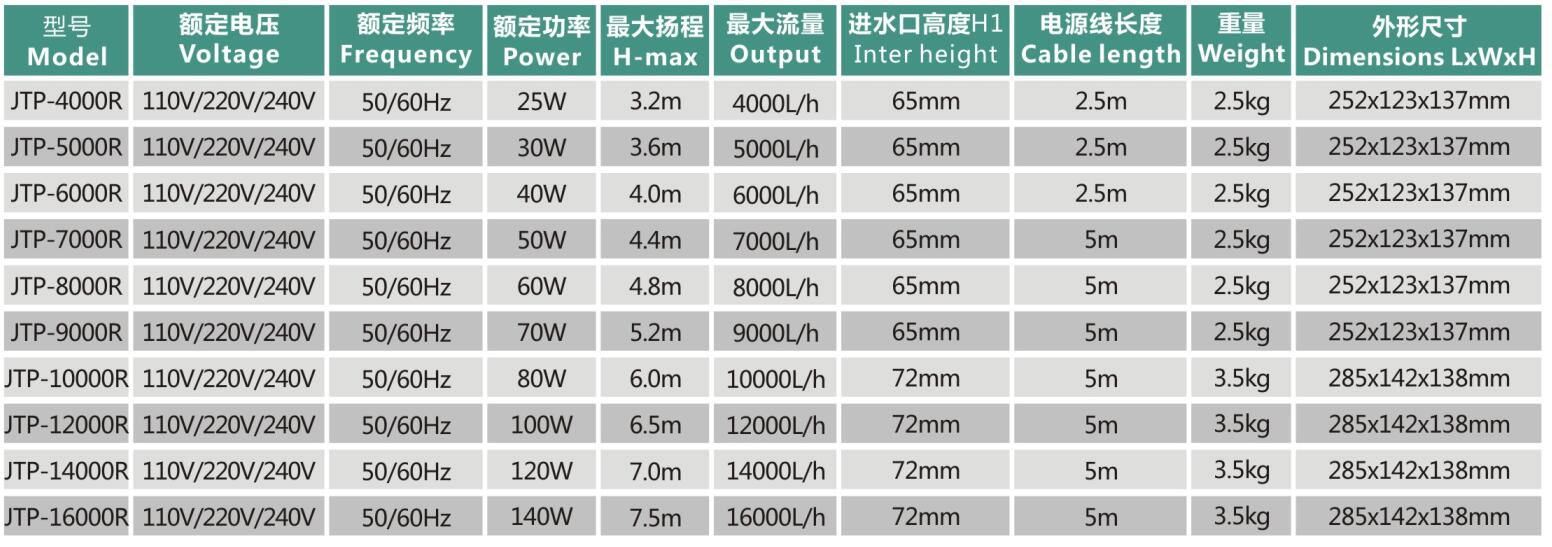 JTP-4000R Frequency Variation Pump