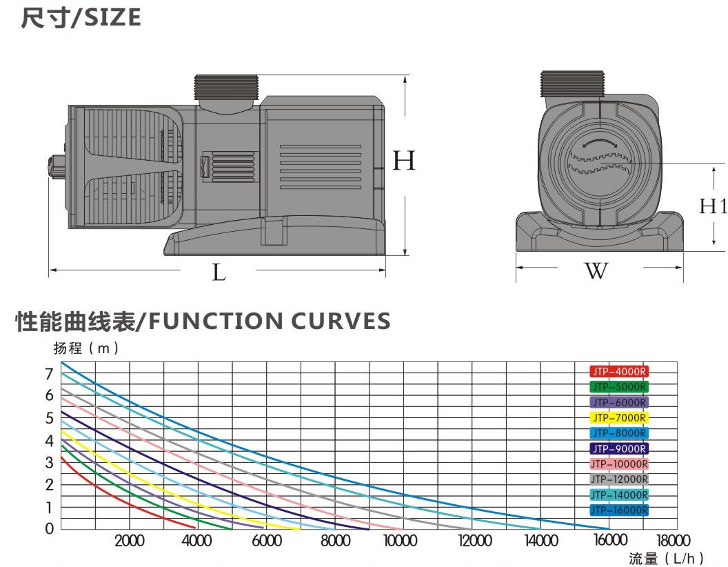 JTP-4000R Frequency Variation Pump