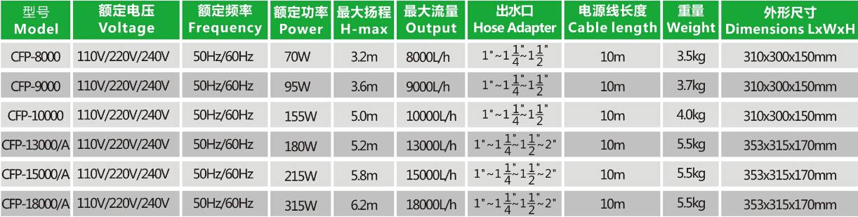 CFP-8000 Pond Pump