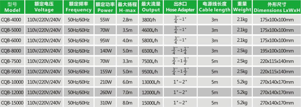 CQB-4000 Pond Pump