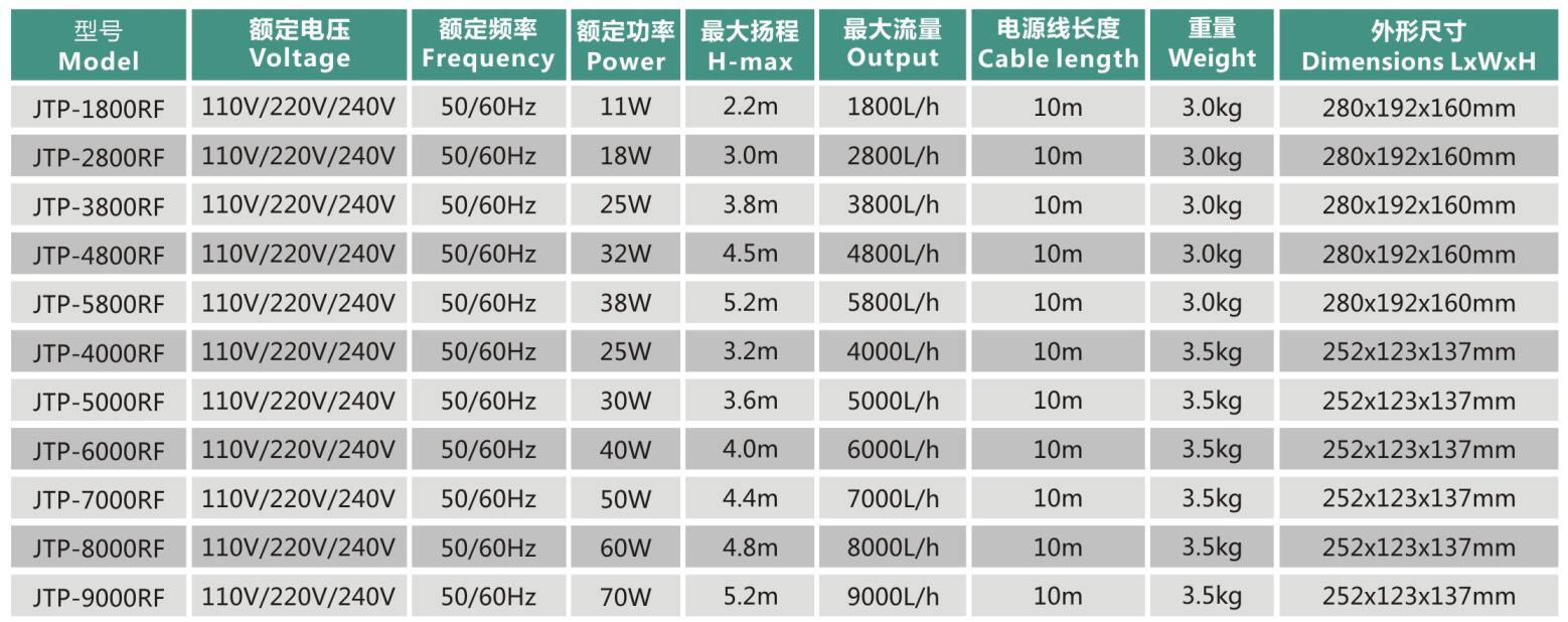 JTP-4000RF Pond Pump