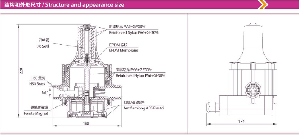 JTDS-1 Electronic Control