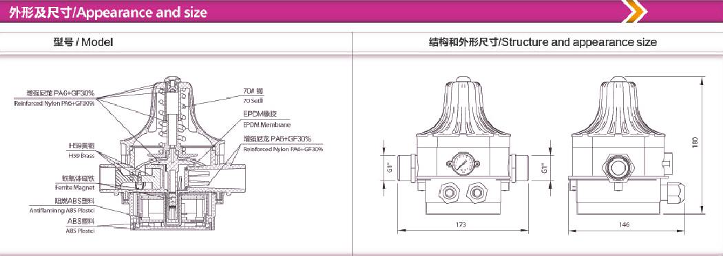 JTDS-12 Electronic Control