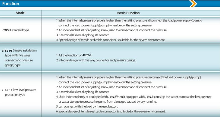 JTBS-9 Pressure Switch