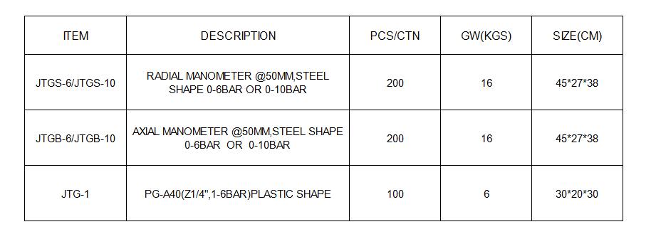 JTGS-6 Pressure Gauge