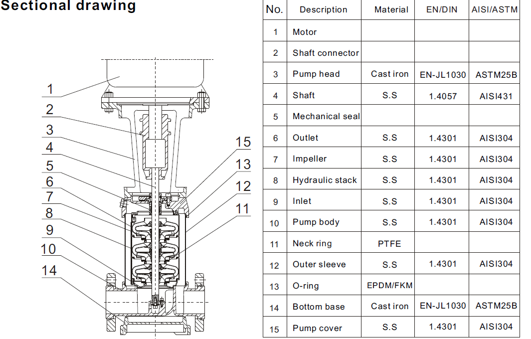 JDLF64 Vertical Pump