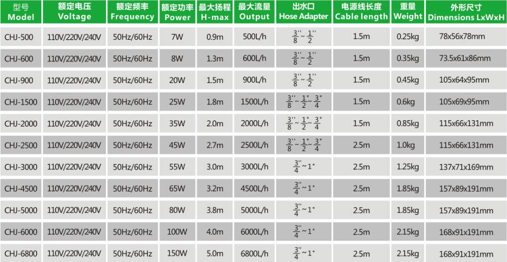 CHJ-500 Multui-Function Submersible Pump