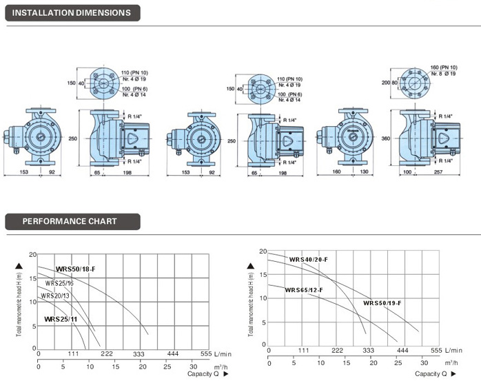 WRS20-13 Circulation Pump