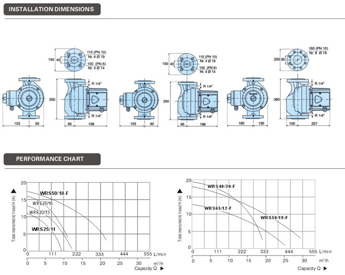 WRS20-13 Circulation Pump
