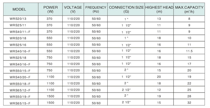 WRS20-13 Circulation Pump