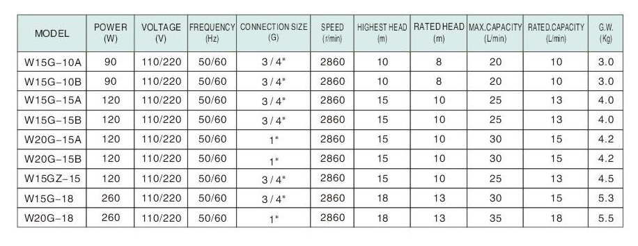 W15GZ-15 Circulation Pump