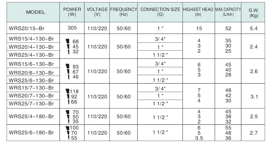 WRS20/15-Br Circulation Pump