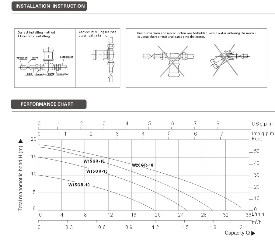 W15GR-18 Circulation Pump