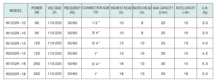 W15GR-18 Circulation Pump