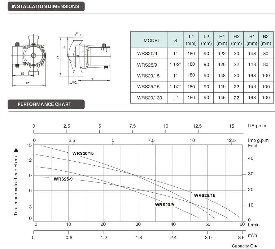 WRS25/15 Circulation Pump