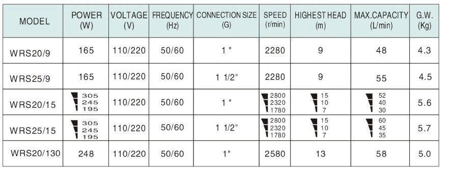 WRS25/15 Circulation Pump