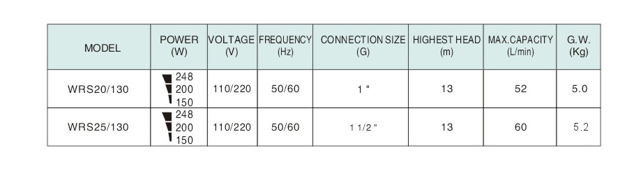 WRS20-130 Circulation Pump