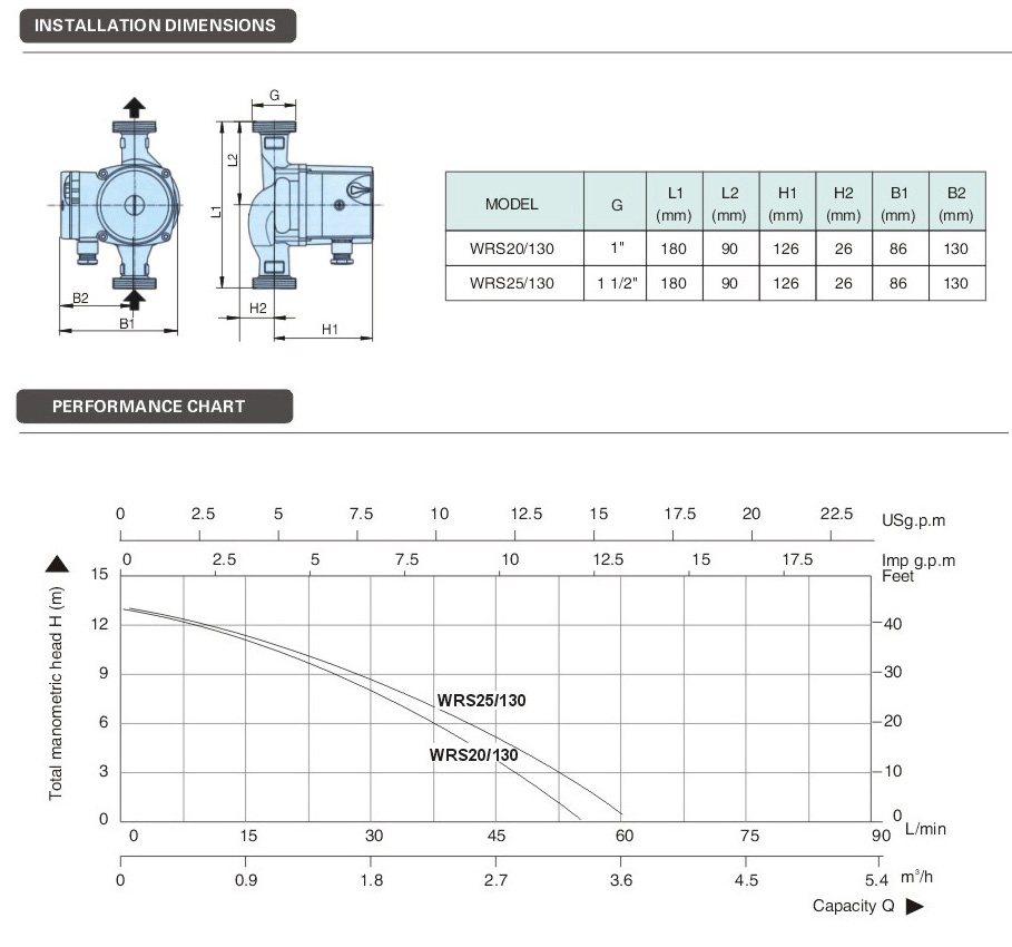 WRS20-130 Circulation Pump