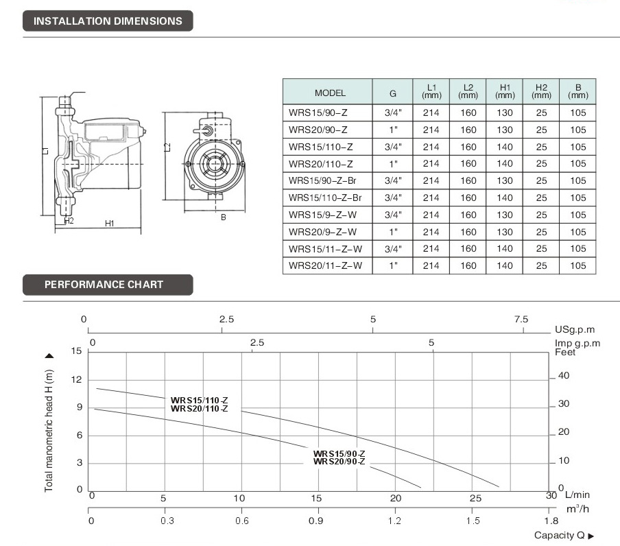 WRS15/90-Z Circulation Pump