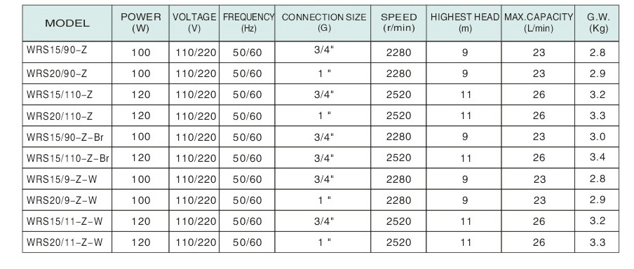 WRS15/90-Z Circulation Pump