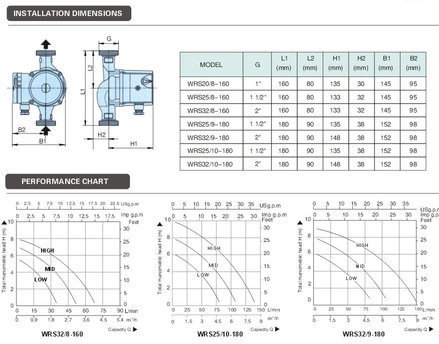 WRS32/10-180 Circulation Pump