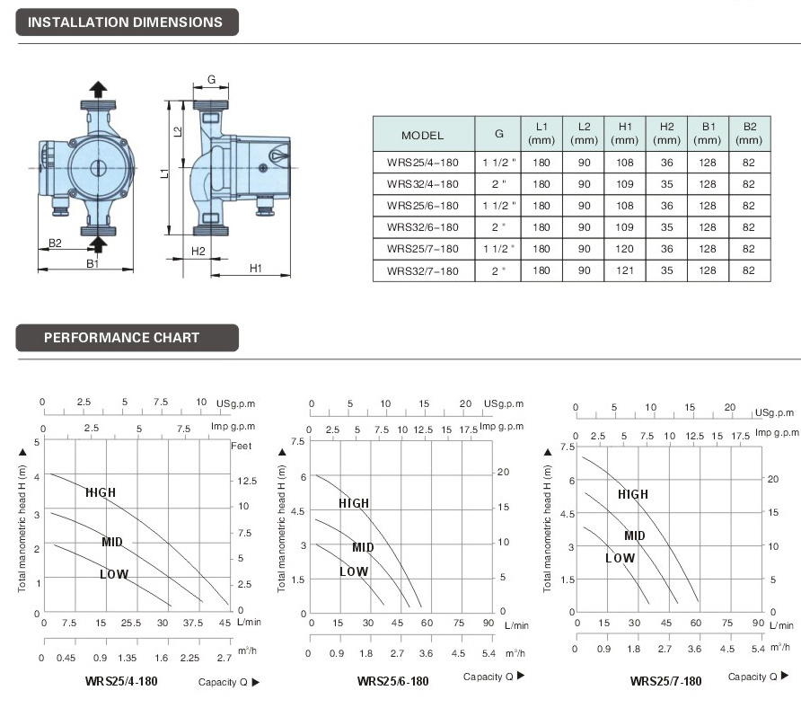 WRS20/4-130 Circulation Pump