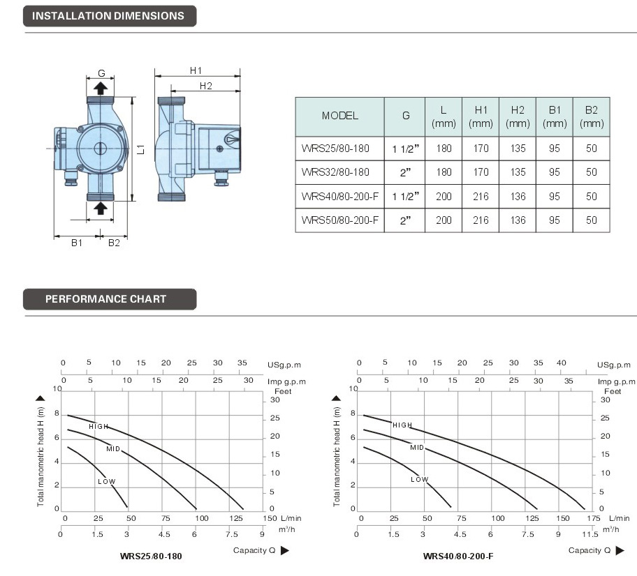 WRS25/80-180 Circulation Pump