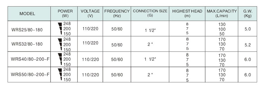 WRS25/80-180 Circulation Pump