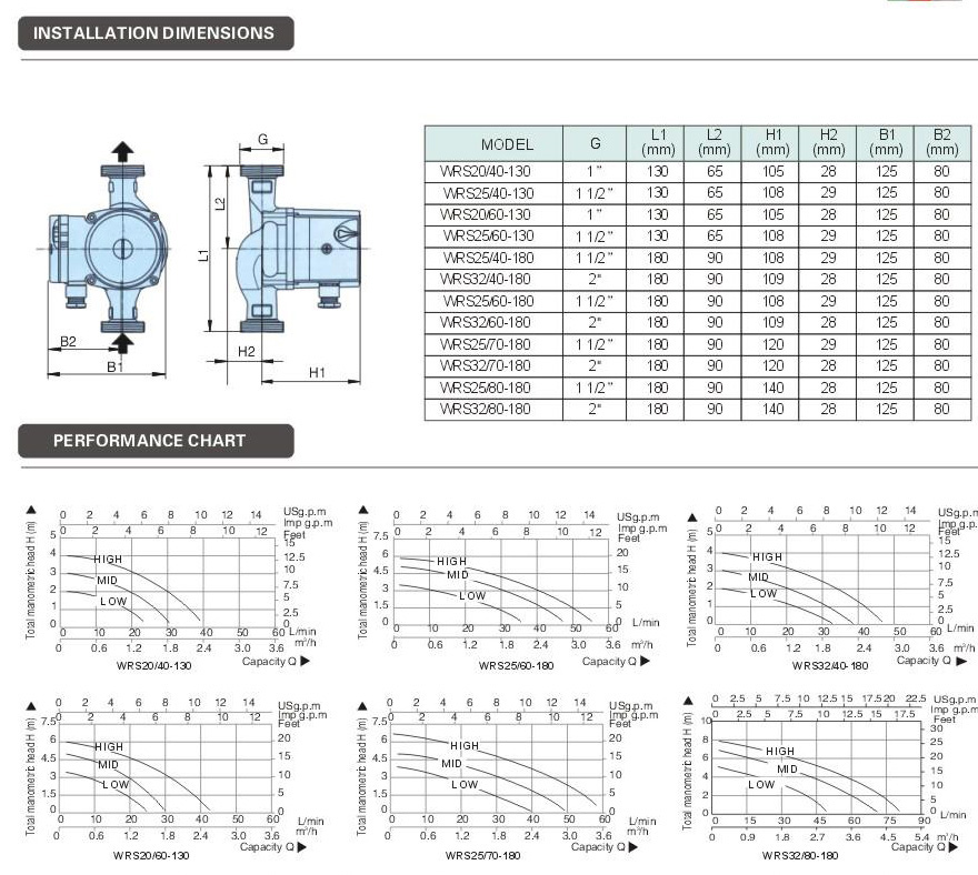 WRS25/60-130 Circulation Pump