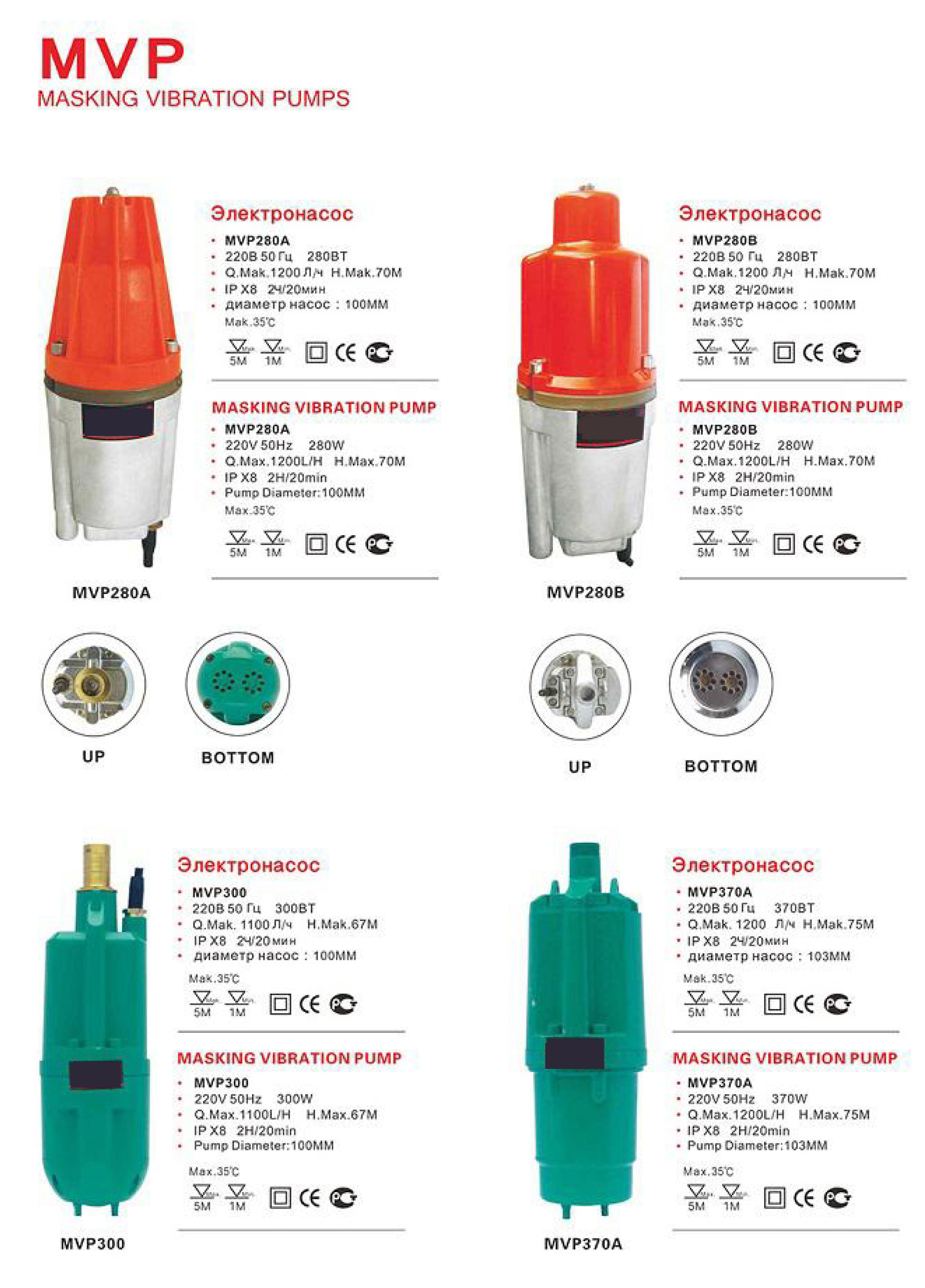 MVP280A Masking Vibration Pumps