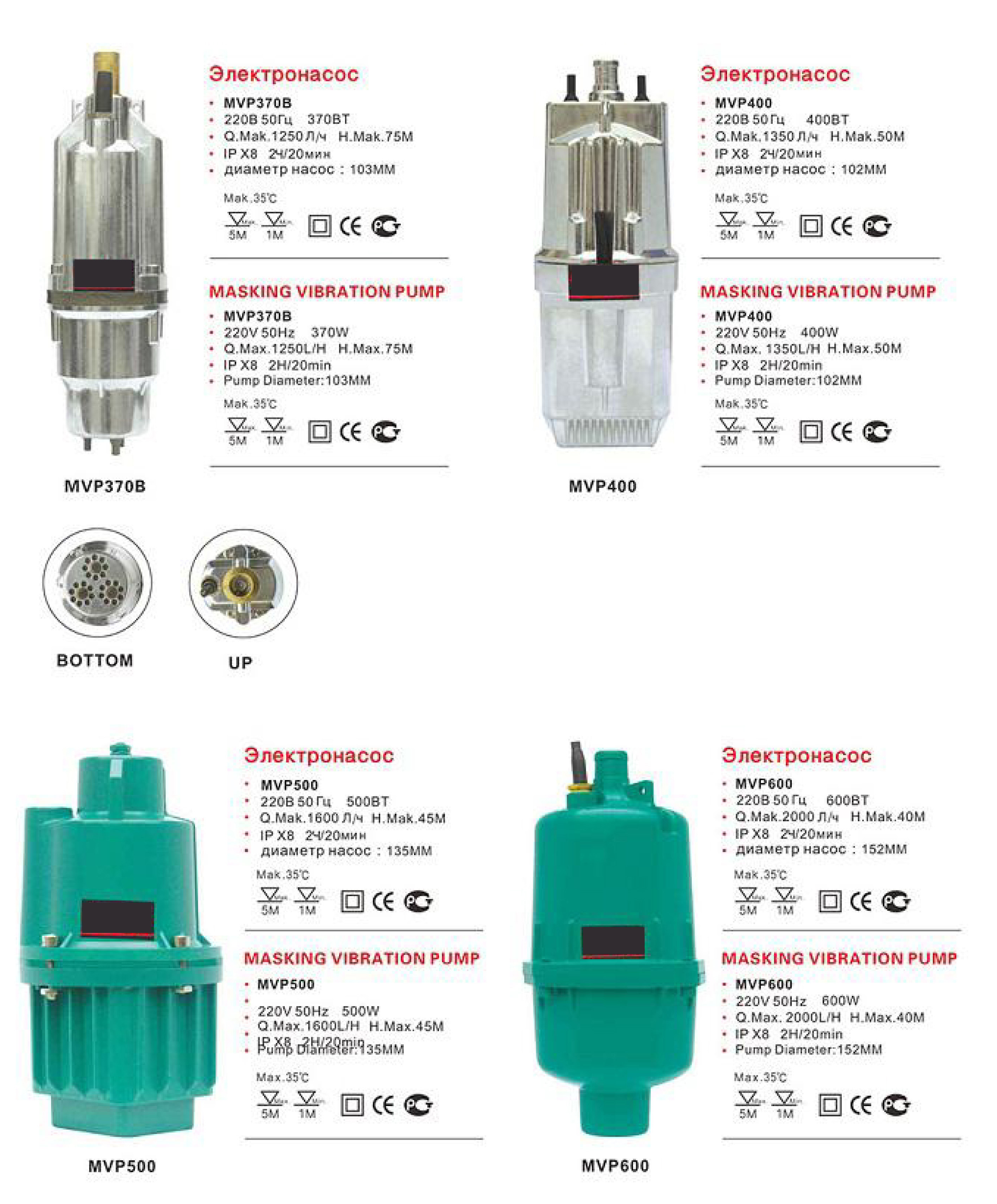 MVP500 Masking Vibration Pumps